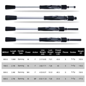 <span class=keywords><strong>Canne</strong></span> à pêche en carbone vierge 24T Guides d'insertion en céramique Siège de <span class=keywords><strong>moulinet</strong></span> en ABS avec poignée fendue en EVA <span class=keywords><strong>Canne</strong></span> à filer à 6 sections - Product Image 2