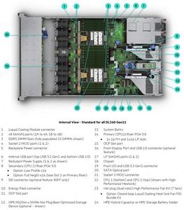 Serveur ProLiant DL360 Gen11 puissant, processeur Xeon Gold 6526Y, 8SFF, 2*1600W, serveur en rack 1U en stock - Product Image 2