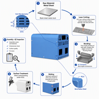Boîtier métallique sur mesure pour station d'alimentation portable extérieure, fabriqué par estampage et découpe laser de tôle