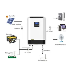 家庭用エネルギー貯蔵10kva5.5kwハイブリッドソーラーインバータグリッドオフグリッドコンプリート