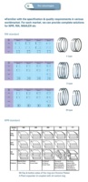 Segments de piston pour Man D0224 D0226 D0846 D0826 D0826A D0836 D1146 D2066 D2358 D2565 D2540 D2676 D2848 D2840 D2842 D2855 D2865 D2866