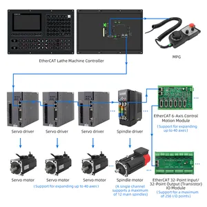 Fresadora de logotipo personalizado, controlador CNC, kit de controlador CNC de 2 ejes con servomotor