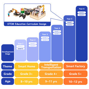مجموعات تعليمية ذكية من ACEBOTT مع دليل تعليمي، مجموعات تعليمية قابلة للبرمجة DIY مع ESP32 IOT WIFI BT، مجموعات تعليمية كهربائية STEM لأردوينو - Product Image 2