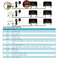 Controlador de Tira de Luces LED RGB Pixel, Programable, Direccionable, Publicitario, con Tarjeta SD, Atenuador, Barra de Luces LED, Módulo LED, Controlador DMX