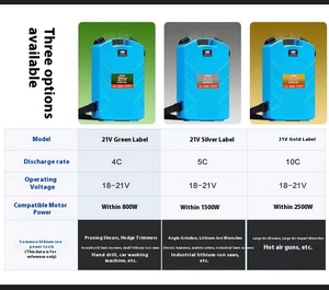 Pour <span class=keywords><strong>Makita</strong></span> DaYi outil de jardin sac à dos 21V/<span class=keywords><strong>24V</strong></span> batterie au Lithium-ion pour taille-haie et tondeuse à gazon Batteries ionique longue durée - Product Image 6