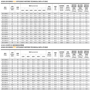 JE180-250 시리즈 IE3/IE4 효율적인 3 상 알루미늄 하우징 비동기 모터 25hp - Product Image 3