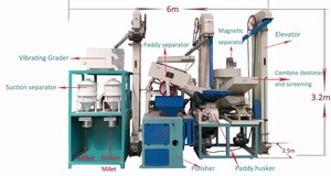 Machine à moudre le <span class=keywords><strong>millet</strong></span>, haut rendement, équipement de mouture motorisé pour usage domestique - Product Image 3