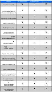 Solución integrada <span class=keywords><strong>de</strong></span> alineación <span class=keywords><strong>de</strong></span> ruedas <span class=keywords><strong>de</strong></span> vehículos, herramientas <span class=keywords><strong>de</strong></span> alineación <span class=keywords><strong>de</strong></span> ruedas <span class=keywords><strong>de</strong></span> línea <span class=keywords><strong>de</strong></span> inspección <span class=keywords><strong>de</strong></span> automóviles todo en uno <span class=keywords><strong>con</strong></span> elevador <span class=keywords><strong>de</strong></span> dos postes dedicado - Product Image 6