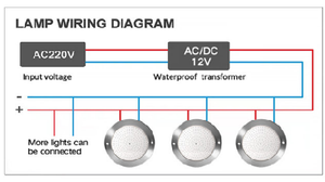 Lumière LED ultra-fine pour <span class=keywords><strong>piscine</strong></span>, lampe encastrée étanche IP68 pour piscines commerciales enterrées - Product Image 5