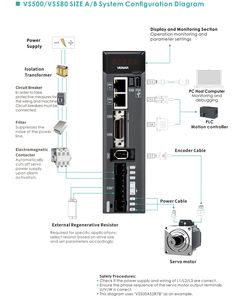 Module AC automatisé à moteur ultra-fluide à taux d'échantillonnage élevé EtherCAT 220 V VS580BS2R7B VS580BS - Product Image 2