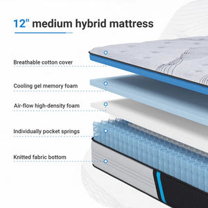 Cubrecolchones Híbridos de Alta Densidad, Cómodos y Refrescantes, con Espuma Viscoelástica de Gel de Látex y Resortes Ensacados - Product Image 2
