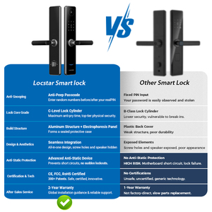 Serrure de porte intelligente Locstar à empreinte digitale biométrique avec sonnette, clavier numérique Wi-Fi Tuya, la plus vendue - Product Image 6
