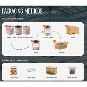 Cercado para Ganado, Alambre <span class=keywords><strong>de</strong></span> Cerca Eléctrica <span class=keywords><strong>de</strong></span> Acero Inoxidable <span class=keywords><strong>de</strong></span> 6x0.2mm, Diámetro 2mm, para Ovejas, Vacas, Granjas o Terrenos <span class=keywords><strong>de</strong></span> Pastoreo - Product Image 5