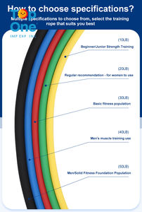 TopOne Family Fitness Ejercicio Elástico TPE Latex Toning Tube Juego de bandas de resistencia de 11 piezas - Product Image 3