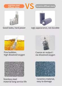 Difusor de Burbujas Microfinas de Acero Inoxidable HENGKO, Piedra de Carbonatación para Aireación de Oxígeno y CO2 para Elaboración Casera - Product Image 6