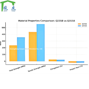 Chi phí hiệu quả nhà kho Kết Cấu Thép Nhà xưởng sản xuất thép xây dựng xưởng vật liệu xây dựng - Product Image 4
