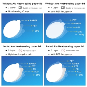 Coperchi in Carta-Plastica Termosaldabili YBLPAK, Grado Alimentare, Non Tossici, Richiudibili, Antimanomissione, Ecologici, Riciclabili, Chiusure per Imballaggi - Product Image 3