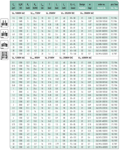 Tụ điện electronicon 15UF 850vac 1200vcd E62.G85-153D10 cả hai phiên bản gốc và thay thế có sẵn - Product Image 4