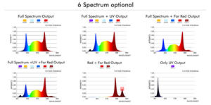 Professionnel 800W 3 canaux <span class=keywords><strong>LED</strong></span> élèvent la lumière à spectre complet <span class=keywords><strong>UV</strong></span> IR pour un contrôle efficace de la floraison L'agriculture favorise une plante saine - Product Image 3