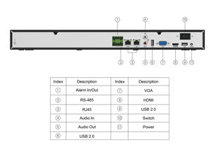ND7932-DV videoregistratore di rete H.265 a 32 canali 4K decodifica sorveglianza della telecamera IP con doppio slot per Hard Disk - Product Image 2