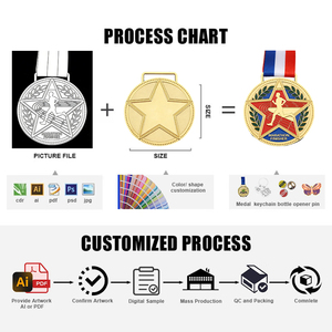 Medaglia Personalizzata per Maratona, 5K, 10K, Mezza Maratona, Premio per Chi Supera la Gara con Nastro, Ricordo per Atleti, Souvenir per Eventi Sportivi - Product Image 3