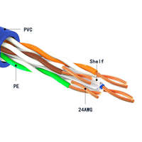 Kabel Ethernet PVC Kategori 6 Rakitan Pabrik Langsung RJ45 24AWG UTP 1M 1.5M 2M Kabel Patch LAN Harness untuk Penggunaan di Komputer
