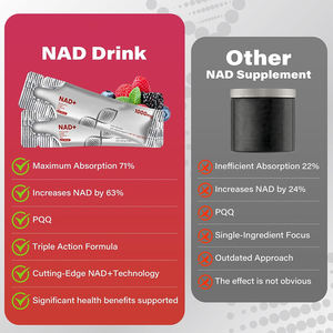 อาหารเสริมชะลอวัยปรับแต่งได้1000มก. มี <span class=keywords><strong>NAD</strong></span> + ของเหลวนิโคตินาไมด์ไรโบไซด์และเรสเวอราทรอลพร้อมสูตร PQQ - Product Image 4