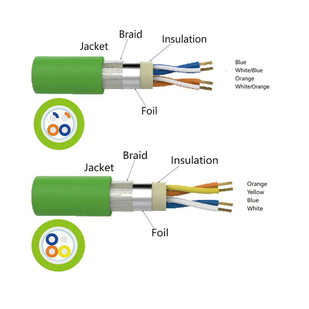 Фольга + оплетка экрана Profinet Ethercat кабель связи PN21/23/27 для промышленной автоматизации передачи сигнала стойки