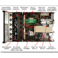 Penjualan Terbaik Untuk Lenovo SR650 V3 SR630V3 rak Server 2U Xeon prosesor tersedia