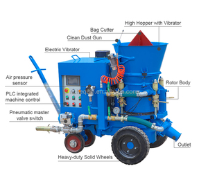 Máquina pulverizadora de mezcla seca de salida variable para material refractario ignífugo actualizado - Product Image 5