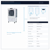 Ventilateur de refroidissement industriel sur roues 750W haute puissance avec minuterie 1-24H pour centre de distribution