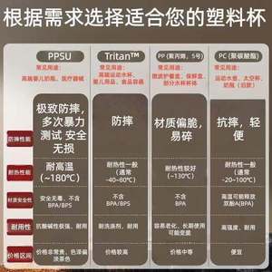 Gobelet à eau en plastique PPSU de qualité alimentaire pour bébé, grande capacité, portable pour une utilisation en extérieur, <span class=keywords><strong>avec</strong></span> paille résistante à la chaleur - Product Image 4