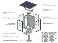 Boîte lumineuse publicitaire solaire à LED, système MPPT, haute luminosité, IP65, aluminium, acrylique, film UV, panneau extérieur, batterie 450Wh
