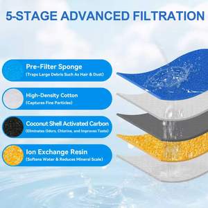 Filtres de remplacement pour distributeur d'eau pour chat, charbon actif et coton, pour fontaine à eau pour animaux de compagnie de 3,2 L/108 oz/0,8 gal - Product Image 5