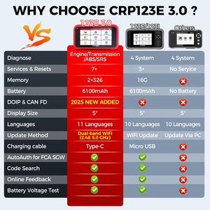Scanner OBD2 automobile <span class=keywords><strong>LAUNCH</strong></span> <span class=keywords><strong>X431</strong></span> <span class=keywords><strong>CRP123E</strong></span> V3.0 Elite Quatre Systèmes, compatible entrepôts US/UE, avec mises à jour gratuites à vie, rivalisant avec le CRP123X - Product Image 5