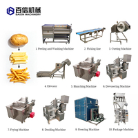Hot Koop Kleine Semi-Automatische Handmatige Chips Making Machine Frieten Productielijn Bevroren Aardappel Stok Making Machine