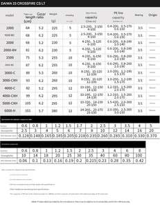 รอกตกปลาไดว่า รุ่น 4000c 3000c 1000 2000 อัตราทด 5.2:1 6.5:1 รองรับน้ำหนักเหยื่อ 5กก.-12กก. ใช้ได้ทั้งน้ำเค็มและน้ำจืด แบบสปินนิ่ง ตัวรอกโลหะ ระบบดิจิตอล - Product Image 5