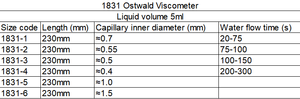 Viscosímetro <span class=keywords><strong>Ostwald</strong></span> Certificado de 1831, Tubo Capilar de Vidrio, Viscosímetro <span class=keywords><strong>Ostwald</strong></span> - Product Image 3
