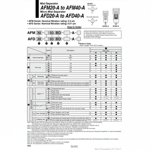 Modèle de séparateur de brouillard de filtre à air SMC AFM30-02-J-A - Product Image 1