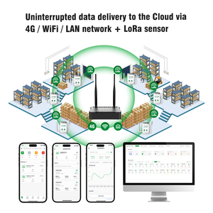 Lorawan giải pháp tùy chỉnh IOT 4 gam Wifi lan nhiệt độ <span class=keywords><strong>Gateway</strong></span> công nghiệp thông minh Xây Dựng Nhà Lora <span class=keywords><strong>Gateway</strong></span> - Product Image 2