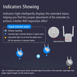 Nhà Máy 1200Mbps Tí<span class=keywords><strong>n</strong></span> Hiệu WIFI <span class=keywords><strong>Repeater</strong></span> RJ45 LAN <span class=keywords><strong>Wireless</strong></span> Booster Amplifier Di Động Wifi Extender - Product Image 4