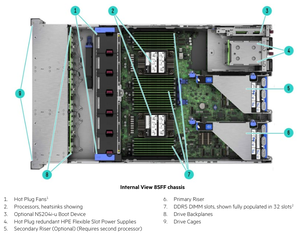 Processeur robuste HPE Proliant DL380 GEN11 12LFF Intel Xeon Gold 5403N 2*1800W 2U Rack Dl380 Gen11 Server pour la formation à l'IA - Product Image 5