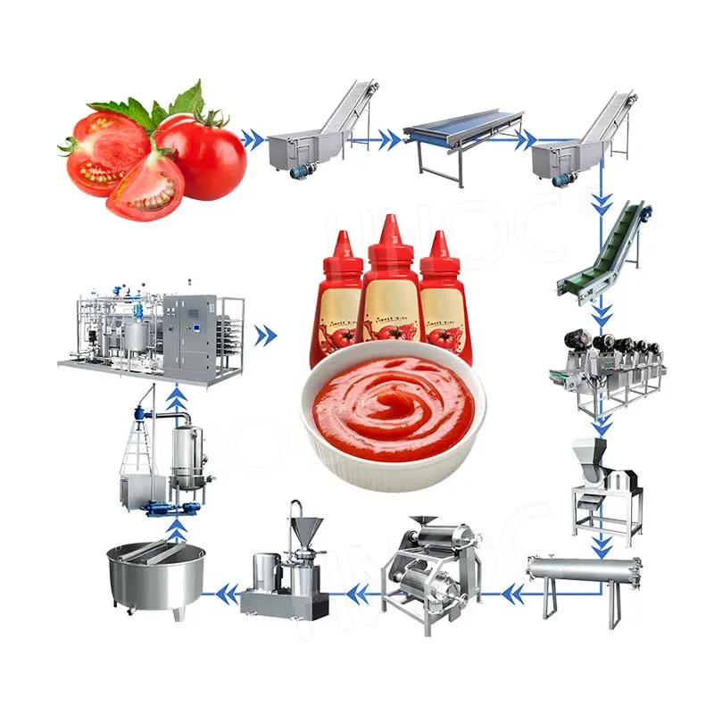 HNOC Tomato Paste Production Line Ketchup Make Machine Small Automatic Tomato Process Machine Price