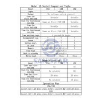 Harga Pabrik JY-15B 12V Papan Timer 4-Digit Papan Kontrol Timer untuk Mesin Cuci & Mesin Arcade Koin