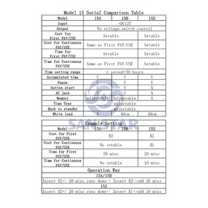 <span class=keywords><strong>ราคา</strong></span>โรงงาน JY-15B บอร์ดตั้งเวลา 12V 4 หลัก บอร์ดควบคุมเวลาสำหรับเครื่องซักผ้าและเครื่องเล่นเกมหยอดเหรียญ - Product Image 6
