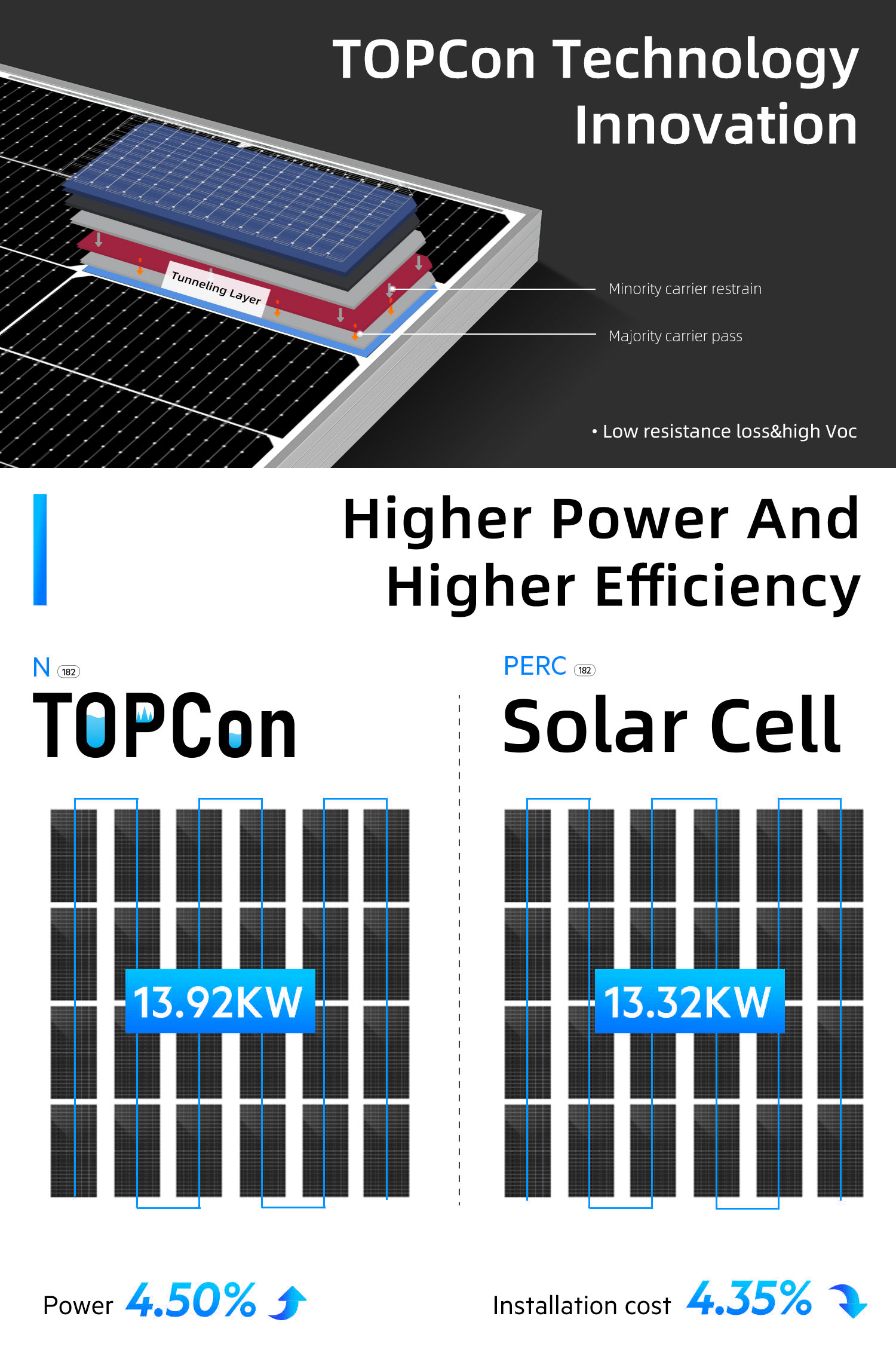 工場直販 Tier 1 Jinko Solar モジュール Tiger Neo 720W 715W 710W
