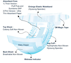กางเกงผ้าอ้อ<span class=keywords><strong>ม</strong></span>เด็ก MISECR ผลิตแบบ OEM ODM ได้รับ<span class=keywords><strong>ม</strong></span>าตรฐาน ISO ผู้ผลิตผ้าอ้อม<span class=keywords><strong>ส</strong></span>ำเร็จรูป กางเกงผ้าอ้อ<span class=keywords><strong>ม</strong></span>แบบสวม - Product Image 6