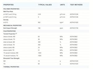 Precio de materia prima plástica de polietileno HDPE, gránulos virgen de HDPE, LDPE, LLDPE, PP, PC, pellets de resina HDPE F00952 - Product Image 6