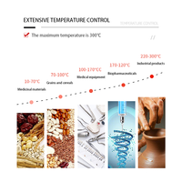 Four de séchage vertical antidéflagrant GYPEX 1200W 220V pour additifs alimentaires et matières premières dans les ateliers de production alimentaire