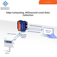 Serveur de périphériques série industriels JQW USR-TCP232-306 - Convertisseur RS232/485/422 vers Ethernet, protocole MQTT pour IoT, 10/100 Mbps